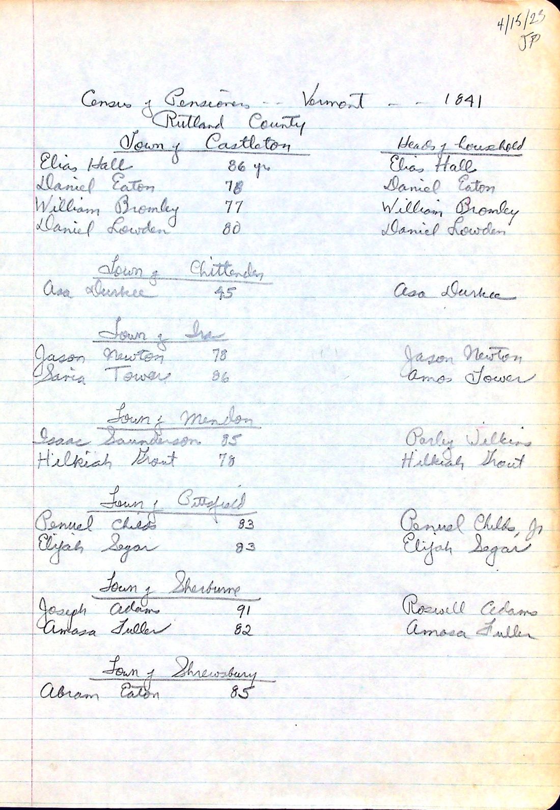 census of Rev War pensioners Rutland County towns 1840